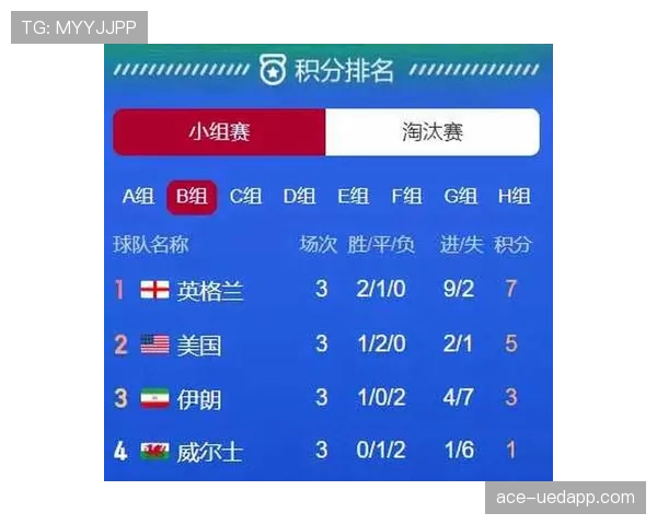 世界杯小组赛焦点战谁更接近小组出线目标