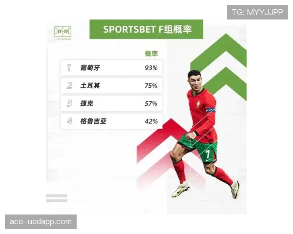 F组晋级淘汰赛机会分析