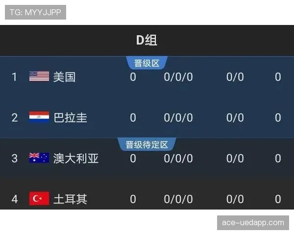 世界杯土耳其队D组小组第一概率分析 世界杯土耳其队D组小组第一概率分析