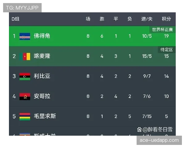 佛得角世界杯赛程时间表一览